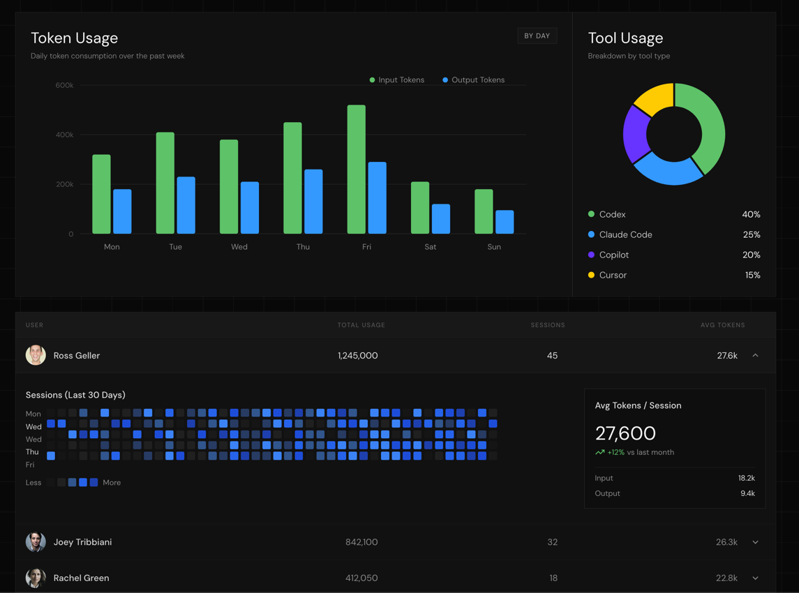Analytics